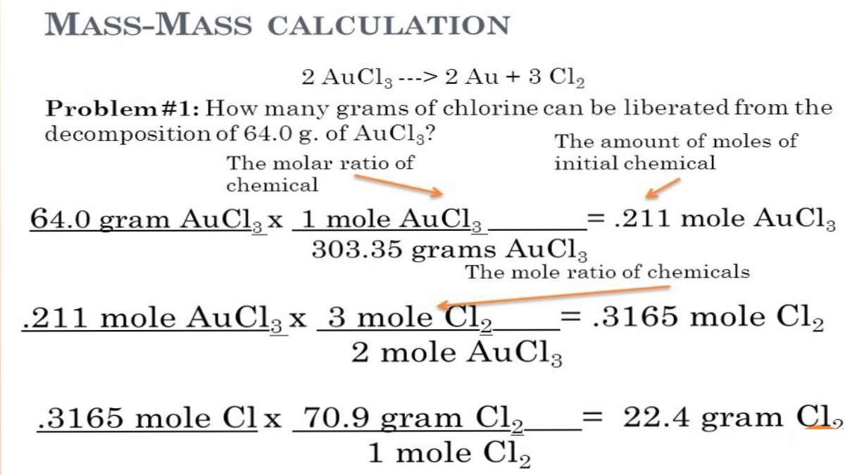 What is the Molar Mass Of Aucl3 – Explain