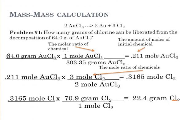 What is the Molar Mass Of Aucl3 - Explain