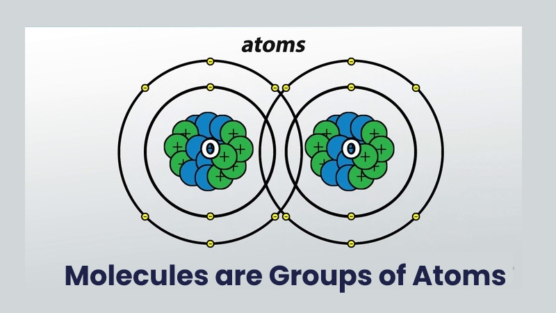 Molecules are Groups of Atoms