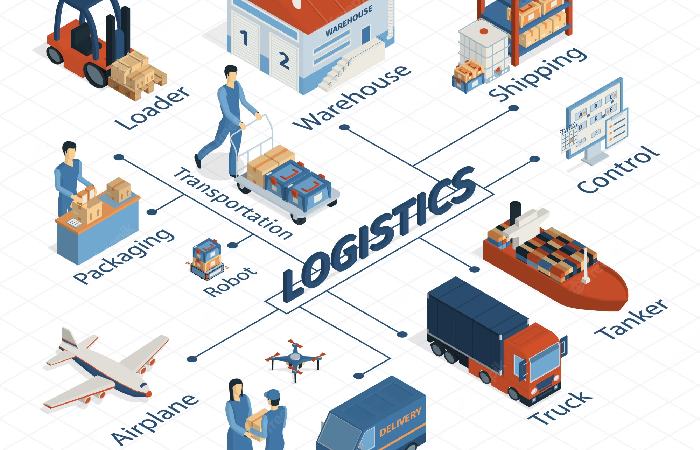 Logistics Write For Us