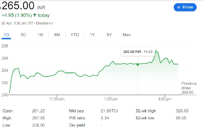JSL Share Price