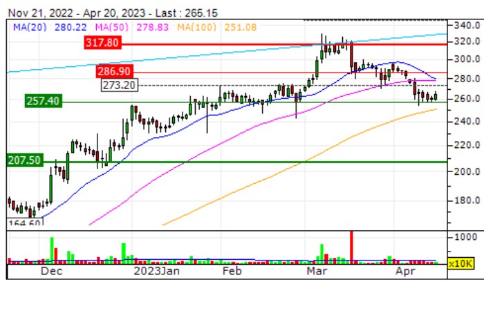 NSE: JSL Info