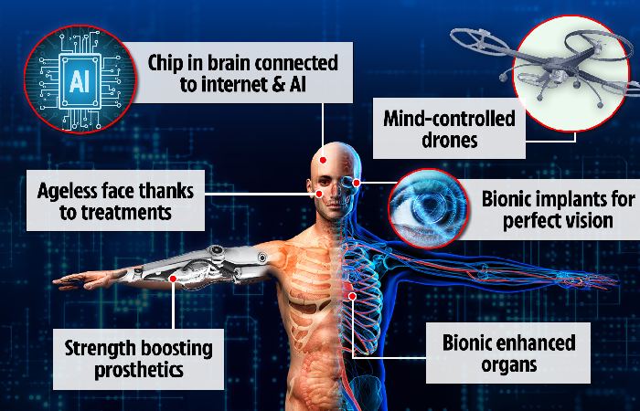 The Vision of Neuralink