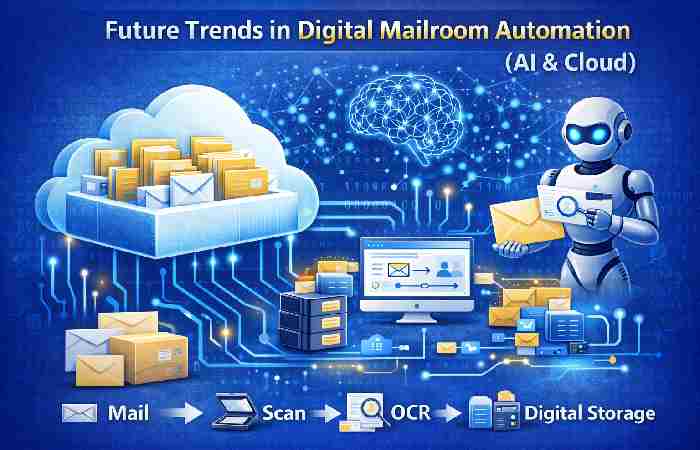 future trends in digital mailroom automation