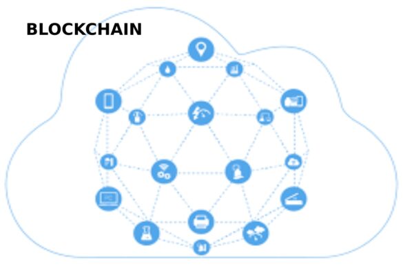 blockchain