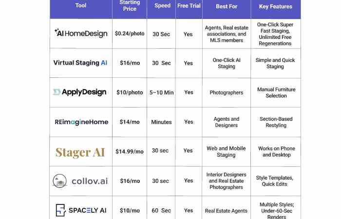 virtual staging free tools