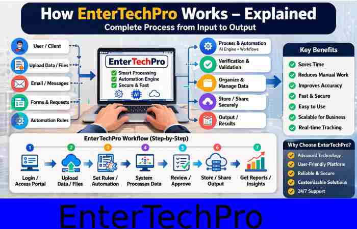 entertechpro work