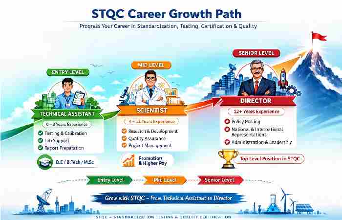 stqc career growth path