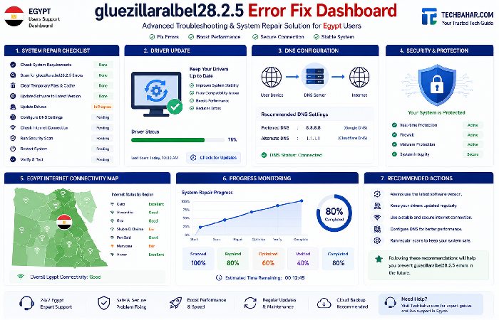 advanced gluezillaralbel28.2.5 issue fix guide Egypt