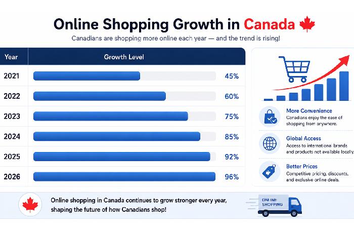 canada international shopping strategy guide
