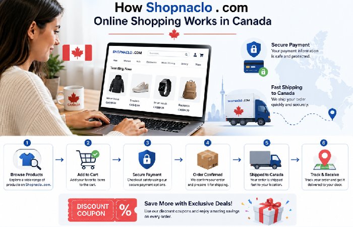 shopnaclo com canada online shopping process