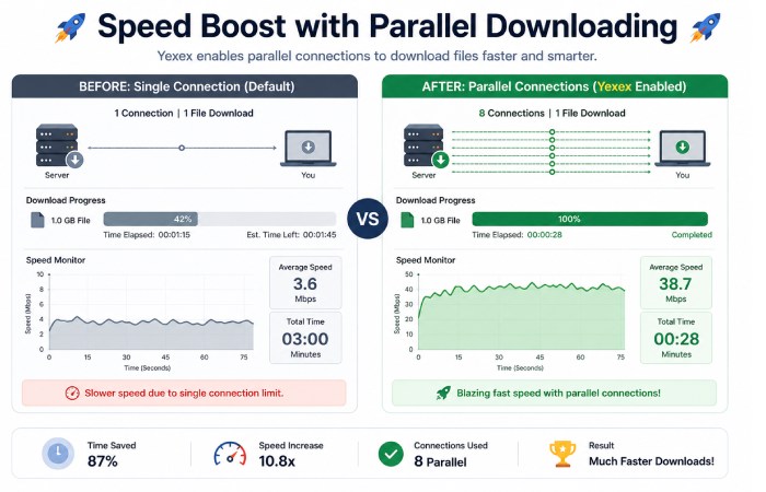 speed boost with parallel downloading